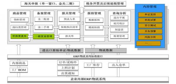 進出口企業(yè)金二帳（手）冊系統(tǒng)