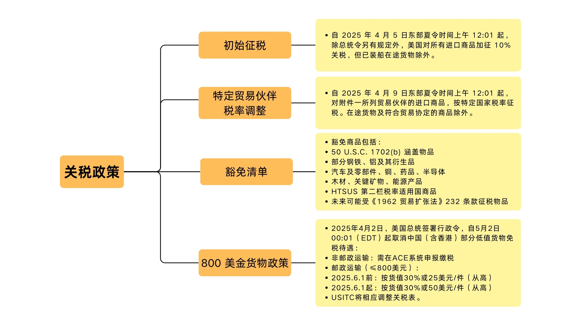 關(guān)稅政策.jpg