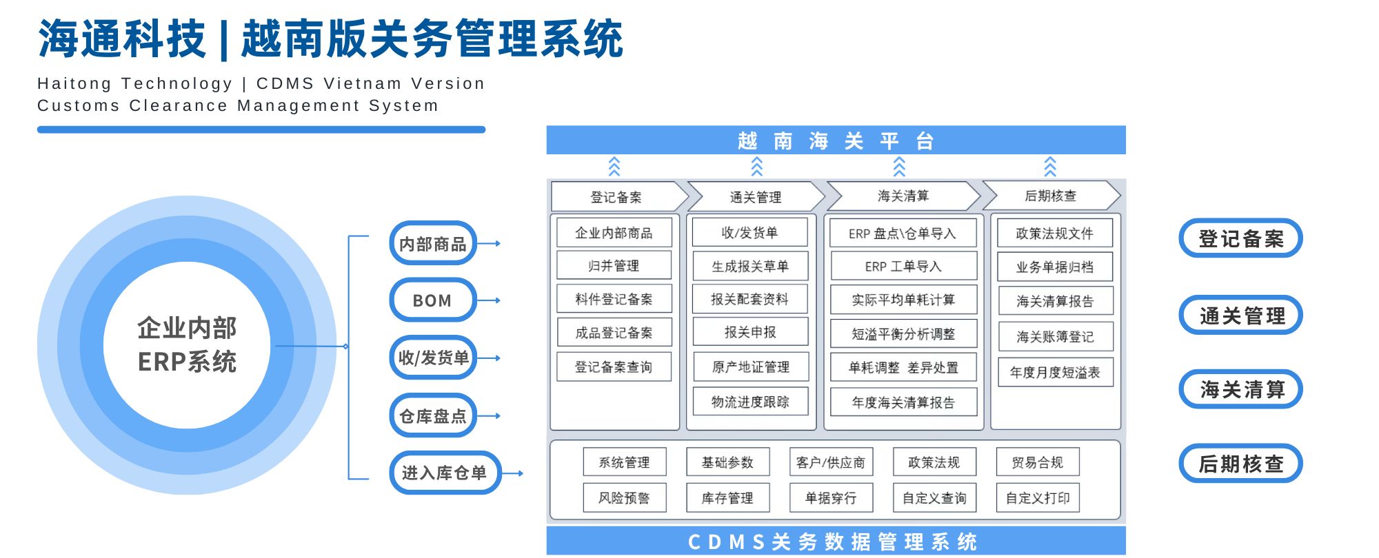 越南海通-網(wǎng)頁3.jpg